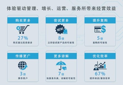 策云科技亮相上海零售研究分享會 以數(shù)字力量驅動連鎖品牌運營增長