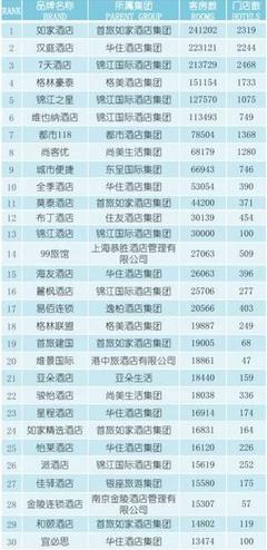 新晉獨角獸OYO酒店擴張之道 3.2小時開一家，開啟精細化運營的連鎖品牌新紀元